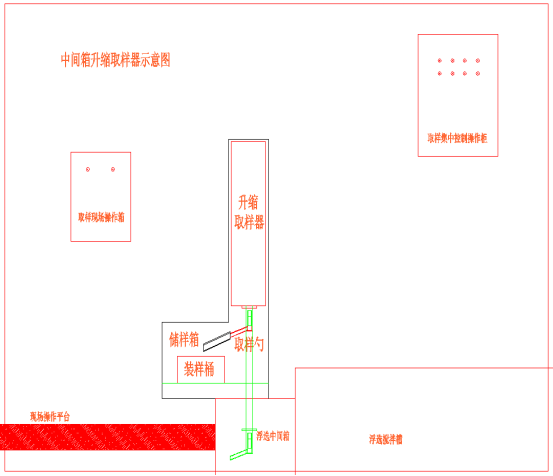 株洲日月科技設備有限公司,株洲有色金屬選礦,萃取,液體藥劑添加設備,工業(yè)過程自動化產品研發(fā)生產銷售服務